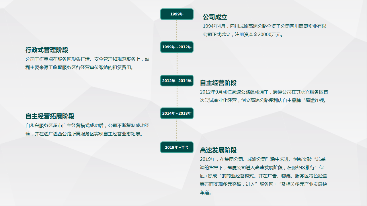 发展历程.png